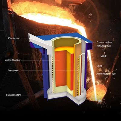 Sistema de horno de inducción de frecuencia media de 15 toneladas Energía de fusión